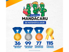 Educação de SMT é premiada na Olimpíada Mandacaru