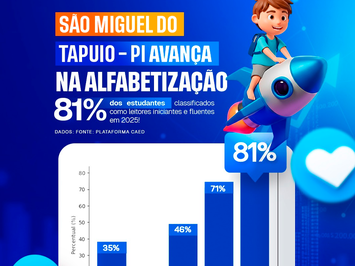 São Miguel do Tapuio avança na alfabetização